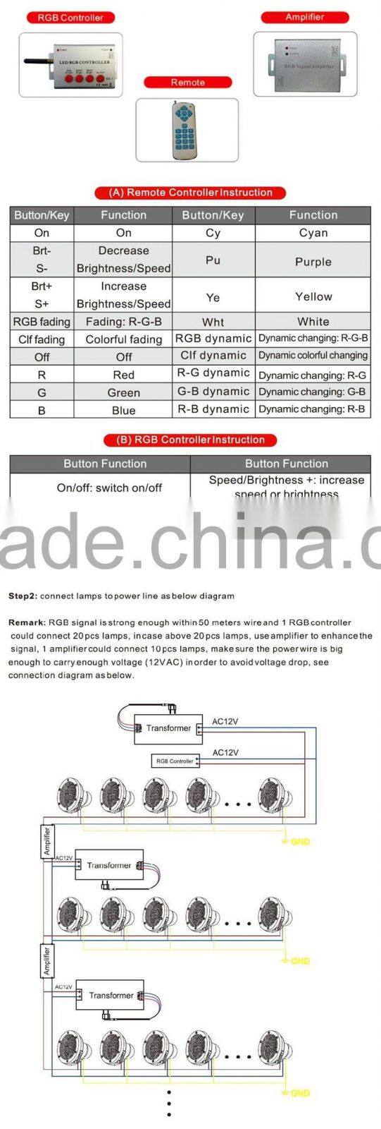 AC/DC 12/24V 18W V4A/#316 S.S. External RGB Remote Control LED Underwater Submersible Lamp IP68 Structural Salt/Sea Waterproof