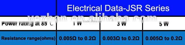 High precision Current Sensing Resistors, 3W, 1%, 3mohm-100mohm, 10mm pitch