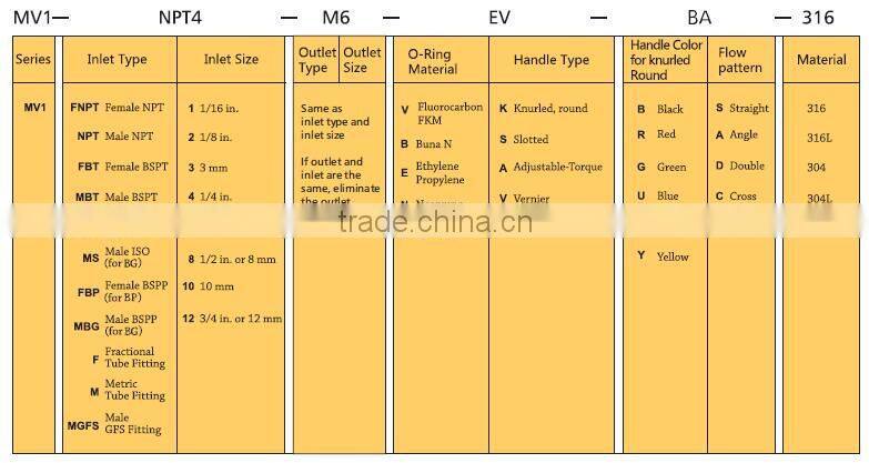 Brass 1/8" 1/4" 3/8" 1/2" 3/4" male female NPT 2000 psi water metering valve