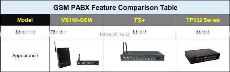 Telephone Exchange 8 lines 24 extensions Wireless PBX Telephone System (TP832-824)