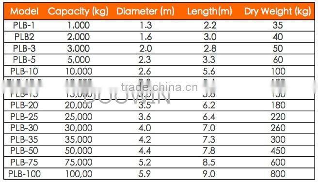 30t Load Test Water Weight Bag