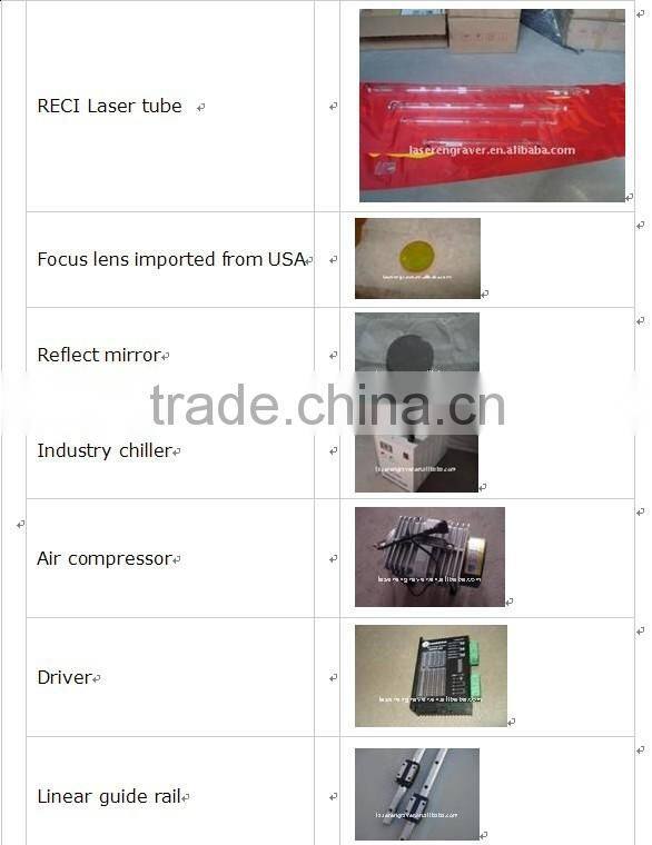 Hot cnc laser engraving machiine DW5030