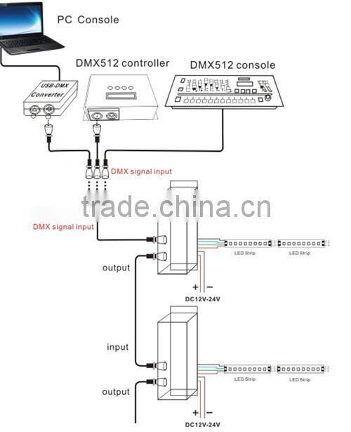 LDP6803 TLS3001 WS2811 protocl DMX512 decoder controller nightclub DMX LED lights decoder