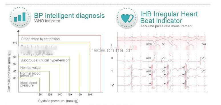 Digital blood pressure monitor digital (arm-style) with FDA