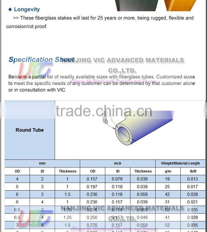 Supply High Strength Fiberglass Tube,High Quality Fiberglass Tube,UV Resistant,Flexible,Made In China