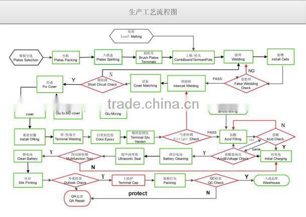 12v 24ah rechargeable battery solar gel battery 12v 24ah sealed lead acid battery