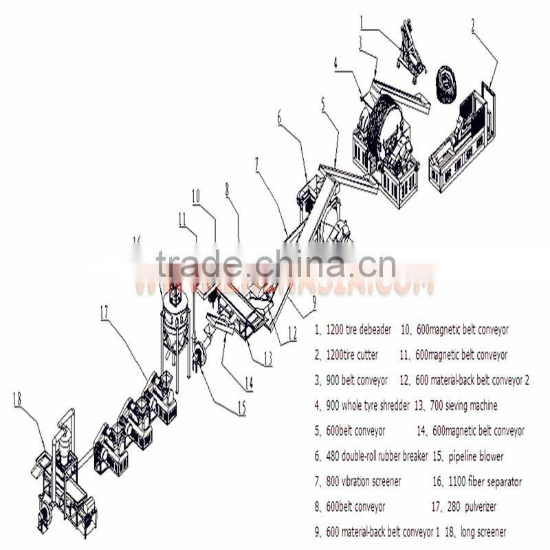 factory price waste truck tire crusher