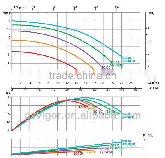 swimming pool centrifugal pump / circulation pump