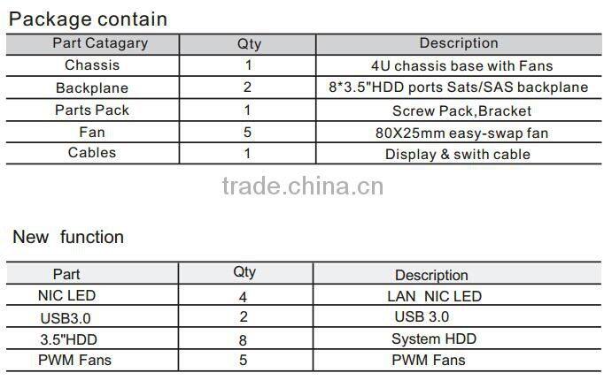 EDNSE 4U new rack mount industry server case
