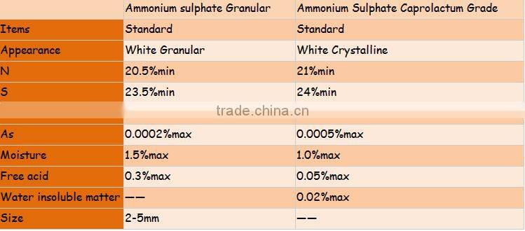 Factory Supplier Ammonium Sulphate with Top Quality