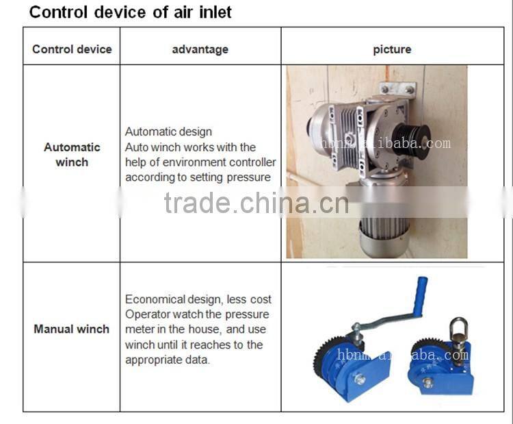 2016 best selling poultry livestock air inlet small window for poultry farm house ventilation