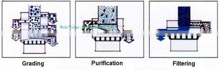 Rotary Screen/sawdust Sieving Machine/screen Drum Sieve