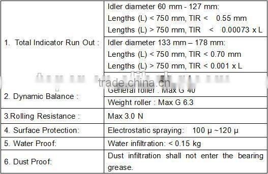 what are idler gears used for & belt conveyor accessories with high quality