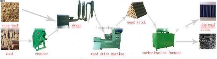 wood Sawdust charcoal Briquette Machine/ Briquette making machine
