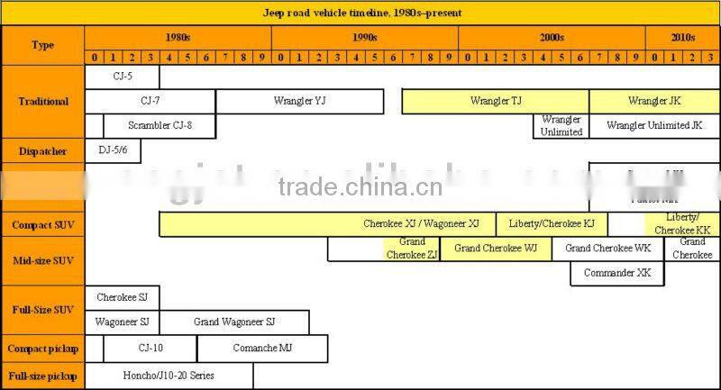 4x4 shock absorber JEEP GRAND CHEROKEE ZG, ZJ- front