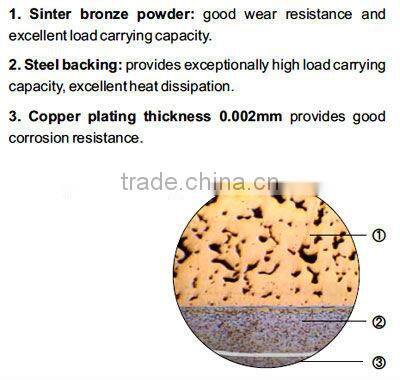 agricultural machinery bearing