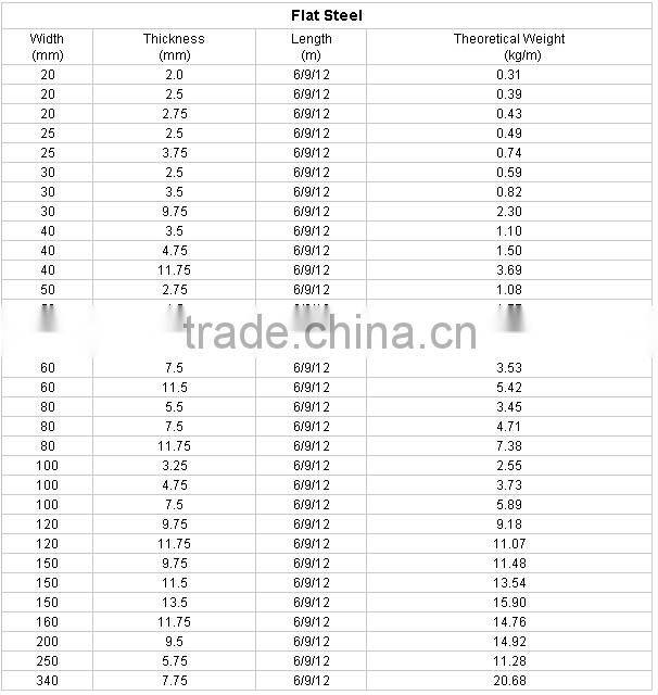 ASTM Flat Steel , mild steel Flat Bar, steel flat bar
