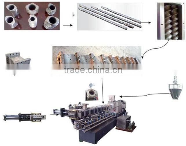 CE Screw Element for Extruder Machine