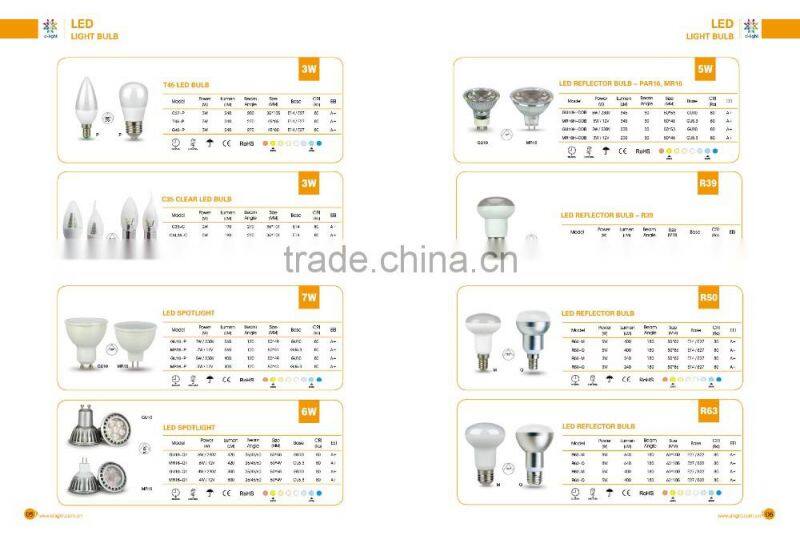 GU10 200lm 3w replacement 25w 33 degree COB mini spot light