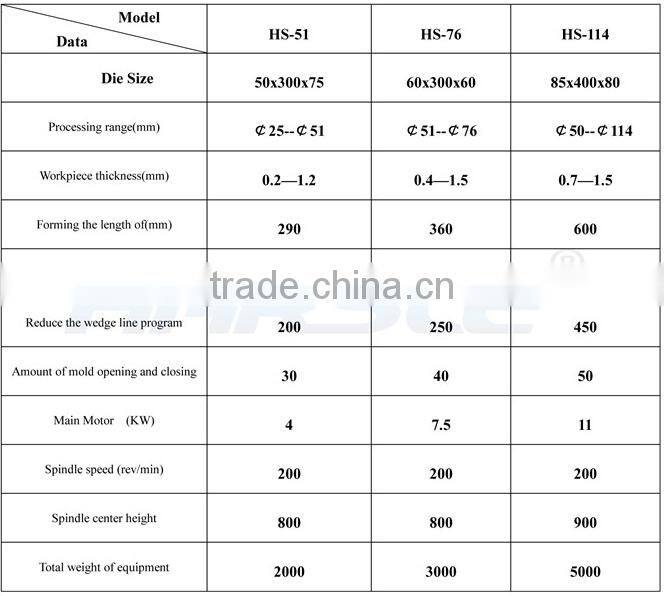 Easy Operate Pipe Embossing Machine for SS/Steel/Copper Flower