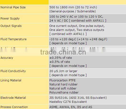 ADMAG AXW Magnetic Flowmeters