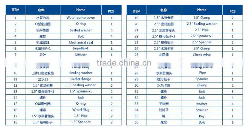 Hot sell 3 Inch High Pressure pump with gasoline engine water pump