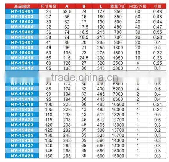 DIN Standard Cr-V Impact Open End Wrench