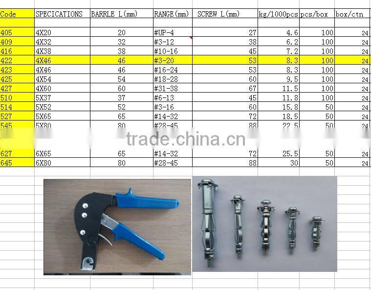 GOOD QUALITY AND COMPETITIVE WALL ANCHORS TOOLS/PENSES