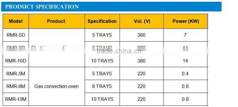 Electric Convection Oven Hot Air Blower,Desktop 8Pan Commercial Convection Oven
