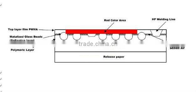Waterproof sheeting reflective tape in 2KG gross weight