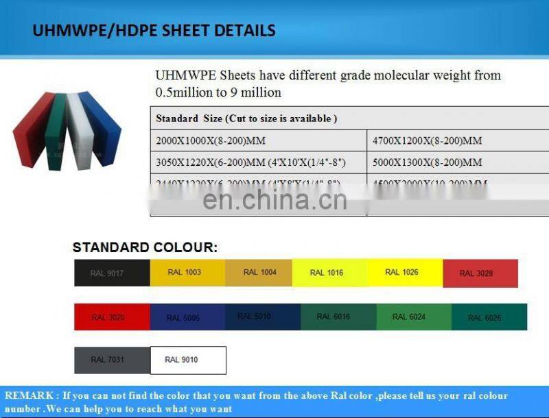 UHMWPE blocks for machine parts