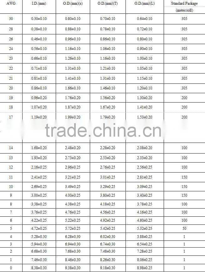 Sunbow PTFE Tubing 12mm OD 10mm ID 10 Bar Working Pressure
