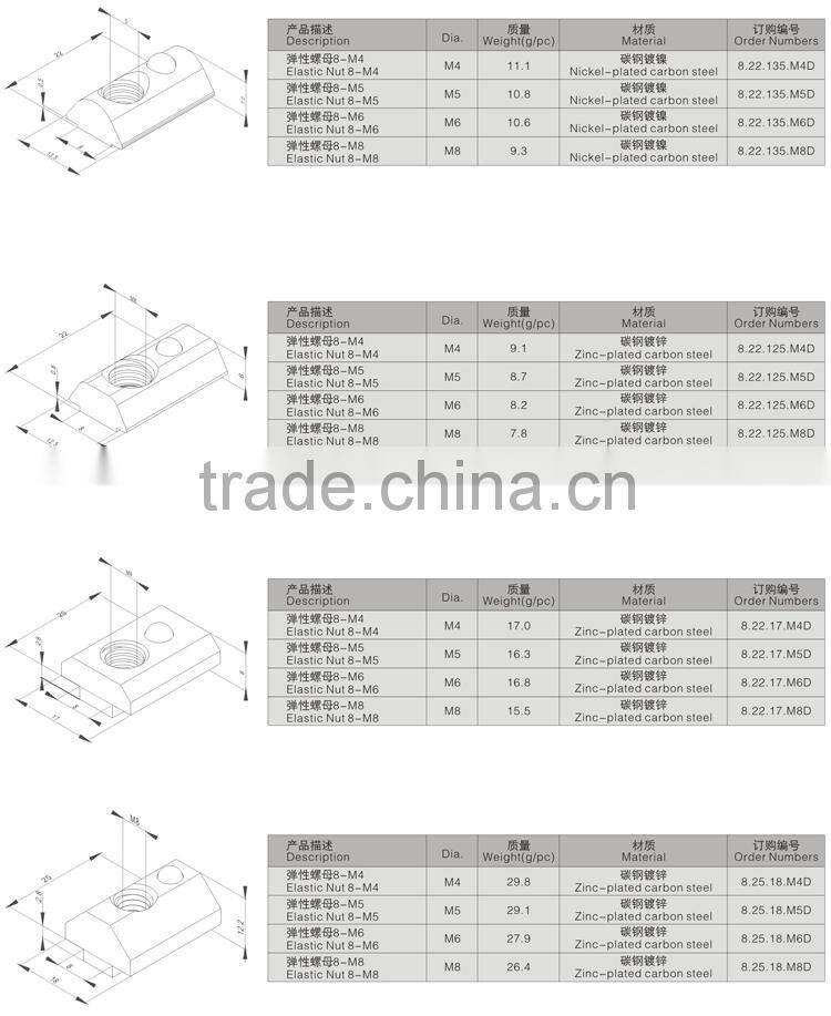 m6-40 m6-45 roll in t nuts with ball spring rivet nut raw cashew nut prices bolt nut