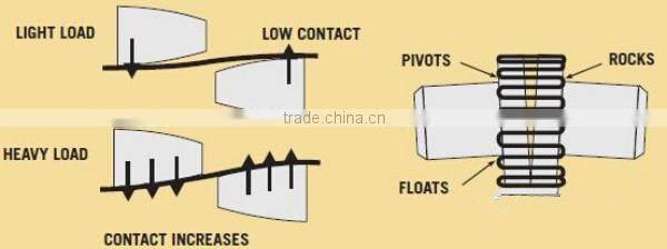 Constant Fill Fluid Coupling