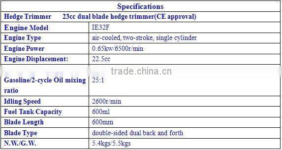 22.5cc 0.65kw small power Hedge Trimmer