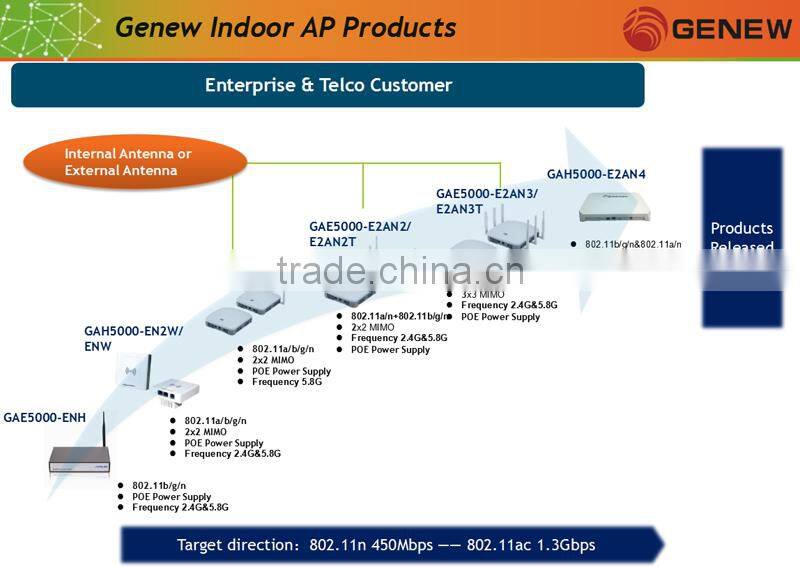 Genew GAX5000-512-Enterprise Smart Wireless Access Controller LAN Controller