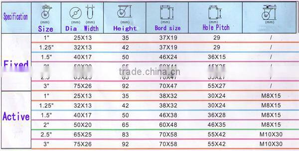 1inch1. 25inch 2inch 2.5inch 3inch small rubber wheel