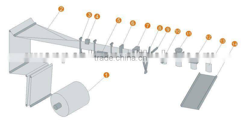 coco powder Packaging Machine YF-130 with auger filler