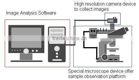 Measuring size range 1-6000 micron Winner99E Cement Additives image particle size analyzer