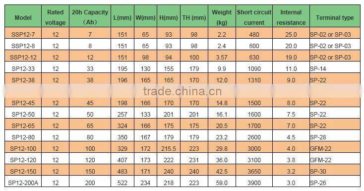 12V 100Ah industrial battery VRLA AGM