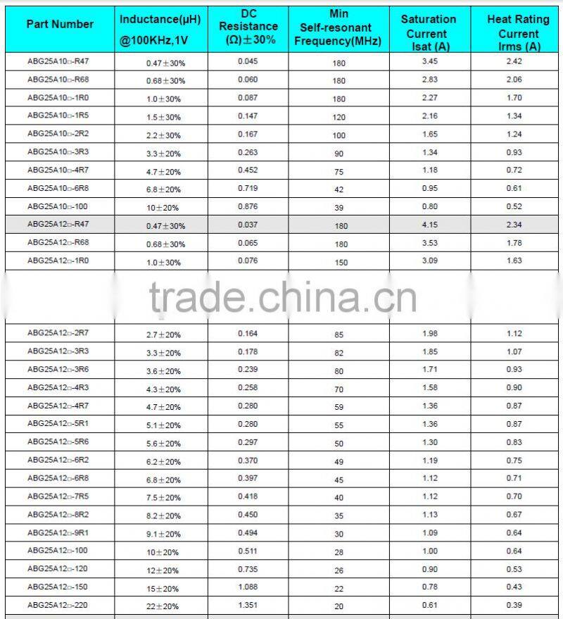 Coilank 1 henry inductor NR 6045 for wireless power transfer
