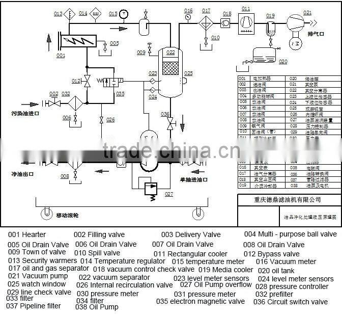 Double Stage Insulation Oil purifier machine, Oil Filter Machine