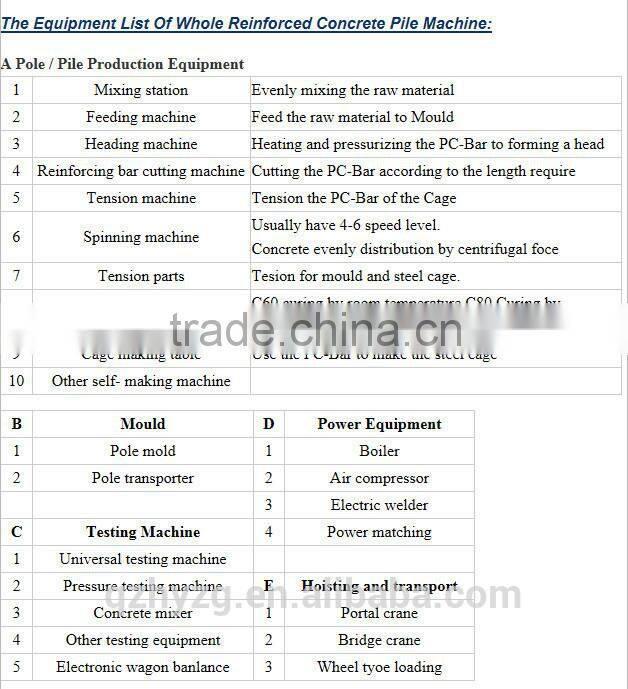 Pre-tension Process prestressed Concrete pile machine