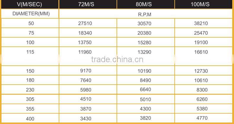 ROBEC Fiber Disc Alox