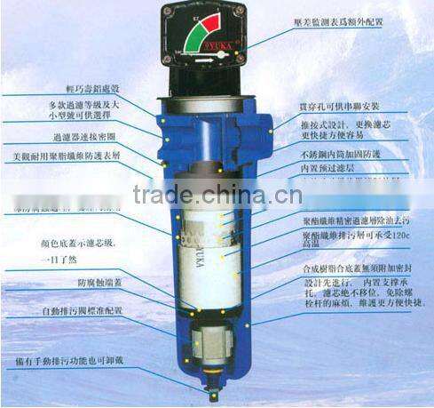 TQ-120 China Famous Brand Air Fliter element L120,Precision air filter 12m2/min