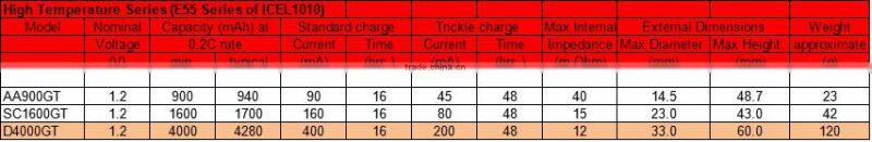 Led Emergency Lighting battery, Rechargeable Battery Pack, Emergency Light Battery