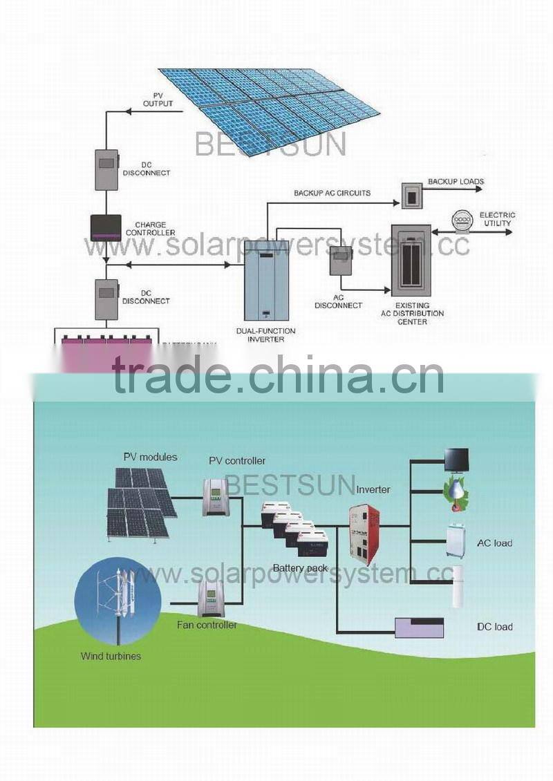 4000w Complete with battery and brackets portable solar lighting system