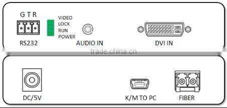 Fiber Optic DVI Converter
