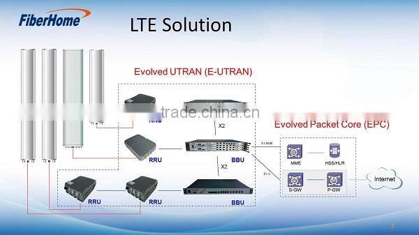 FiberHome 4G LTE TDD RRU FH-RRUE1900-VII