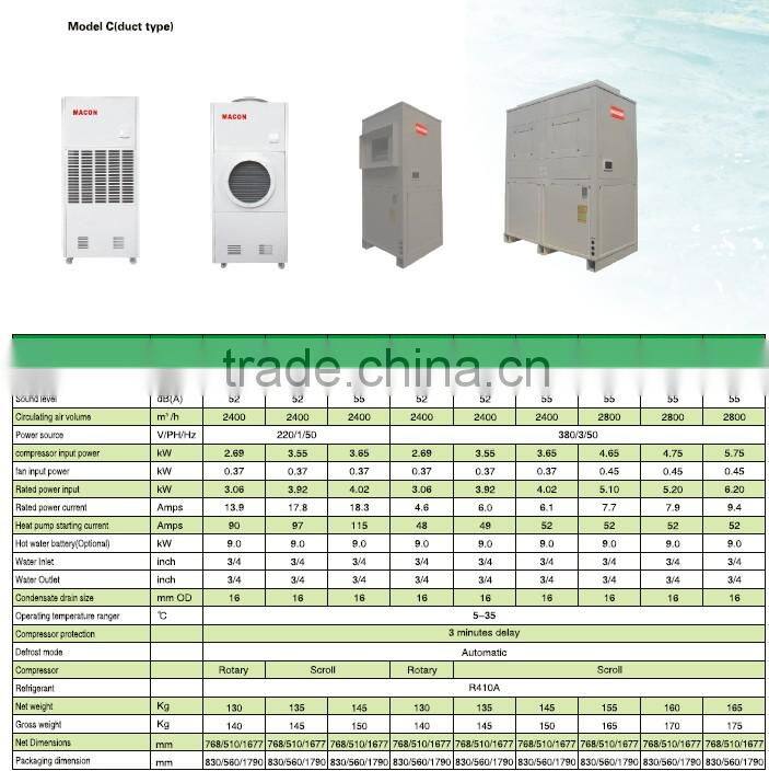 Domestic Dehumidifier